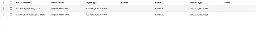 Processes view after deployment