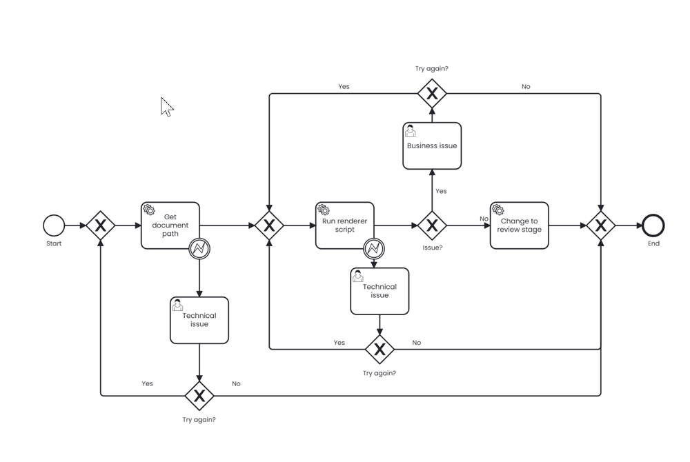 Document rendering process