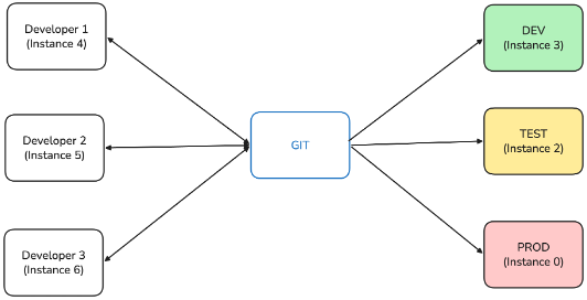 expected-git-is-truth.png